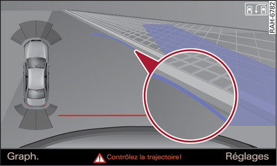 Système d'infodivertissement : contact entre la courbe bleue et le trottoir